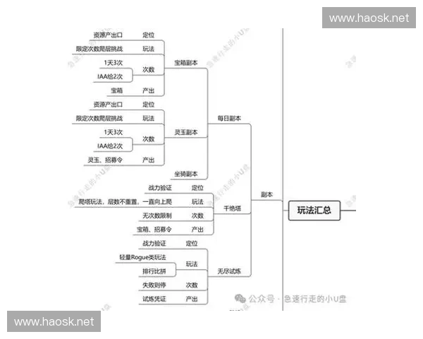 以POM技能机制为核心解析英雄玩法与策略的创新探索 以POM技能机制为核心解析英雄玩法与策略的创新探索